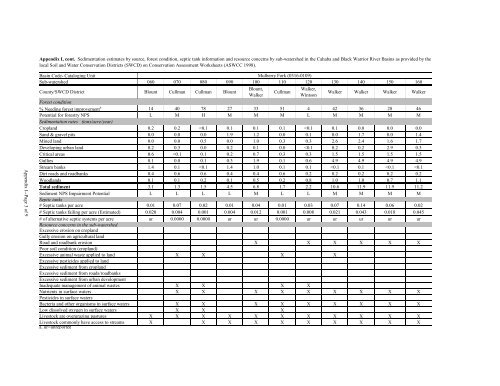 Surface Water - Alabama Department of Environmental Management