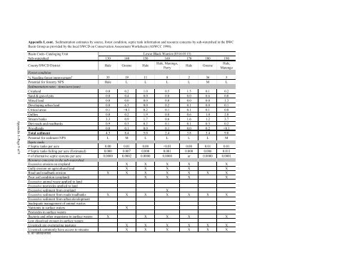 Surface Water - Alabama Department of Environmental Management