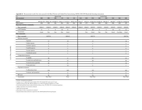 Surface Water - Alabama Department of Environmental Management