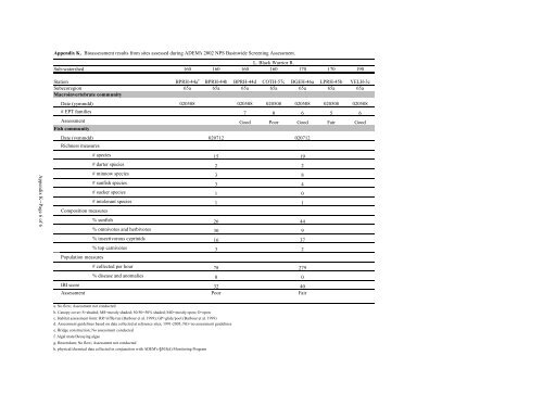 Surface Water - Alabama Department of Environmental Management