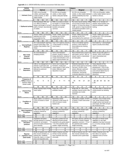 Surface Water - Alabama Department of Environmental Management