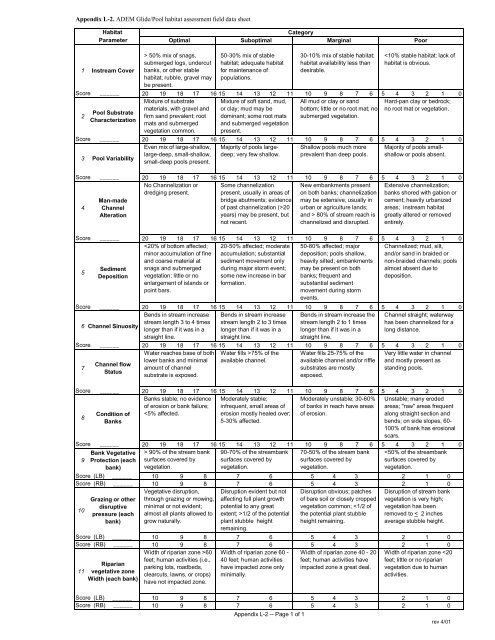 Surface Water - Alabama Department of Environmental Management