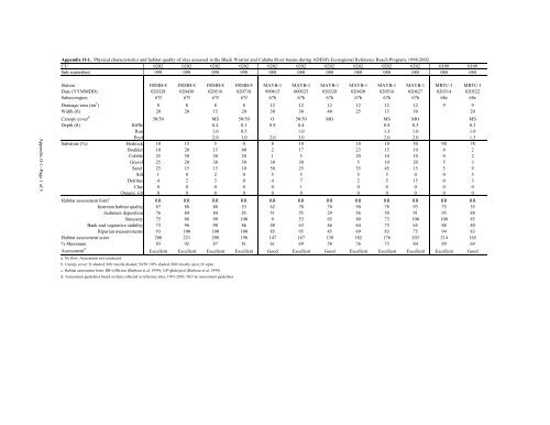 Surface Water - Alabama Department of Environmental Management