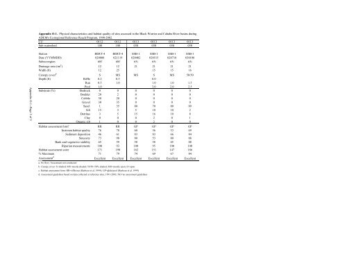 Surface Water - Alabama Department of Environmental Management