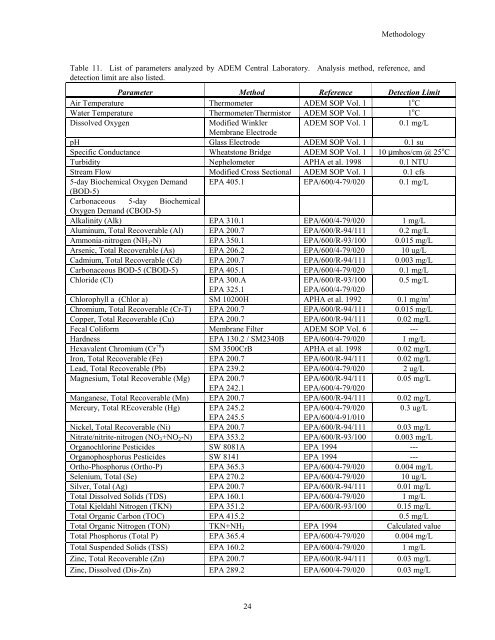 Surface Water - Alabama Department of Environmental Management