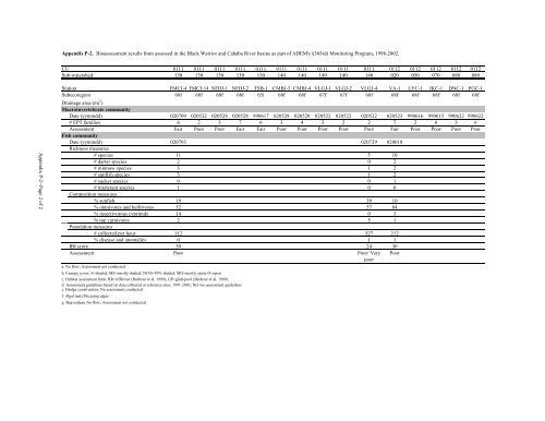 Surface Water - Alabama Department of Environmental Management