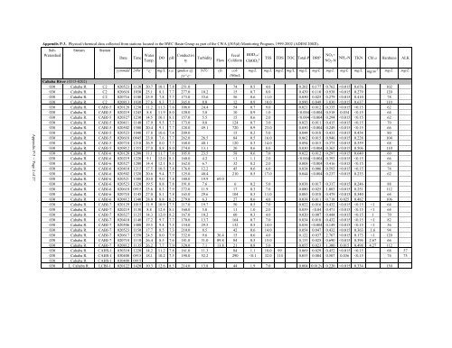 Surface Water - Alabama Department of Environmental Management