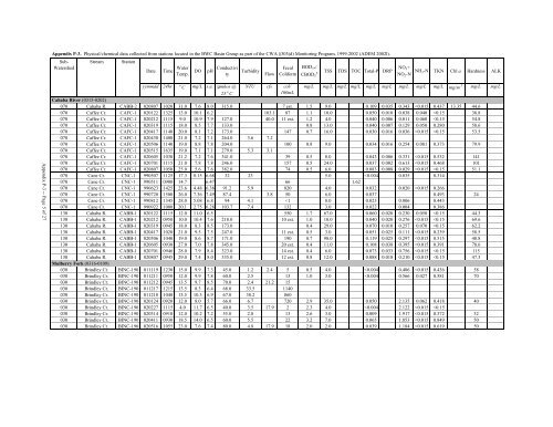 Surface Water - Alabama Department of Environmental Management