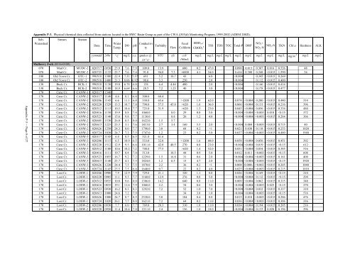 Surface Water - Alabama Department of Environmental Management