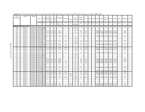 Surface Water - Alabama Department of Environmental Management