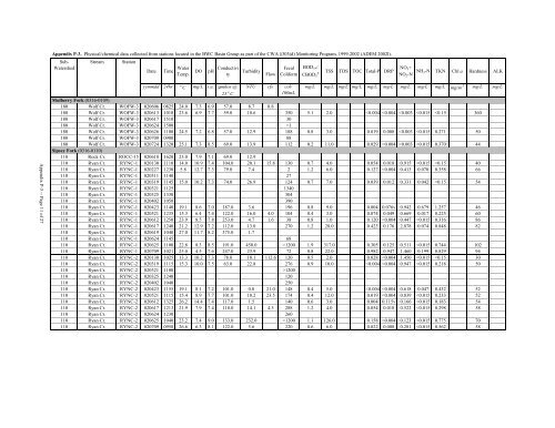 Surface Water - Alabama Department of Environmental Management