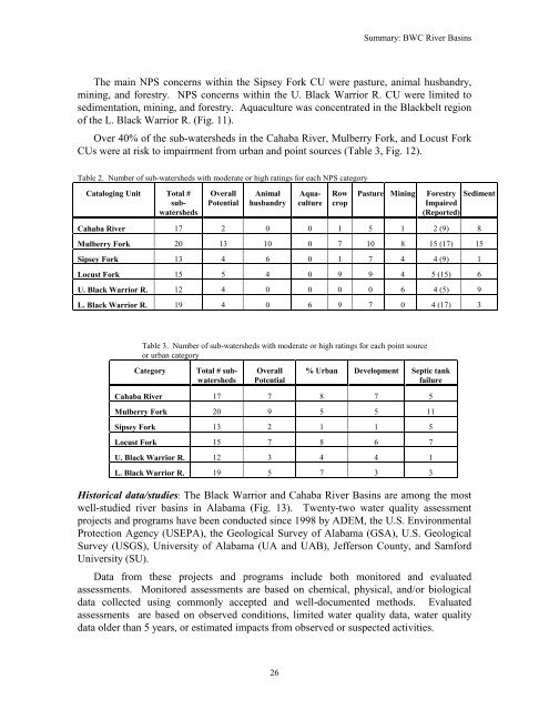 Surface Water - Alabama Department of Environmental Management