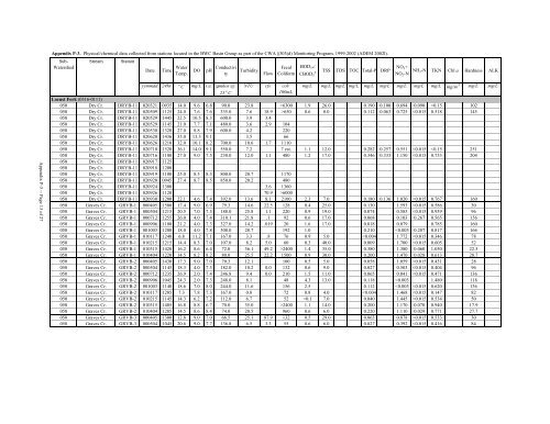 Surface Water - Alabama Department of Environmental Management