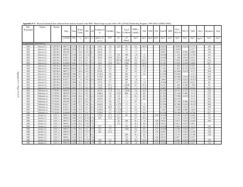 Surface Water - Alabama Department of Environmental Management