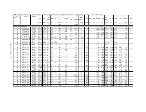 Surface Water - Alabama Department of Environmental Management