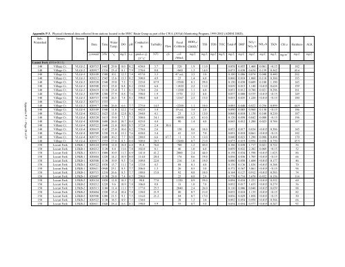 Surface Water - Alabama Department of Environmental Management