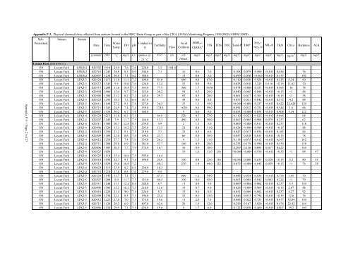 Surface Water - Alabama Department of Environmental Management