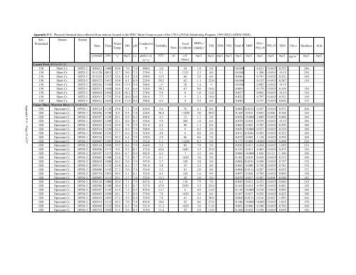 Surface Water - Alabama Department of Environmental Management