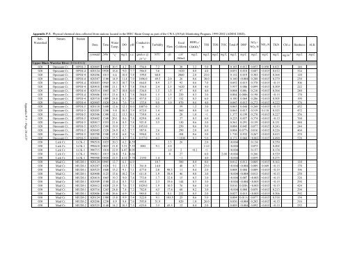 Surface Water - Alabama Department of Environmental Management