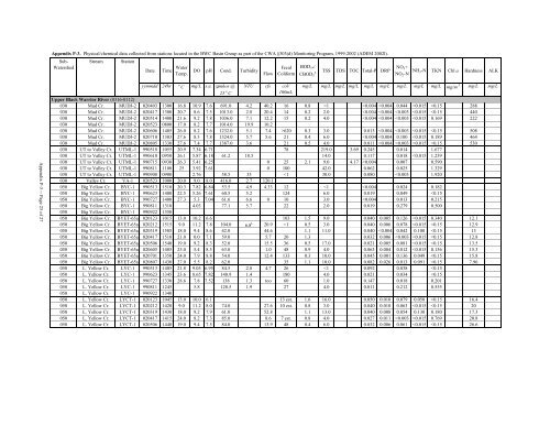 Surface Water - Alabama Department of Environmental Management