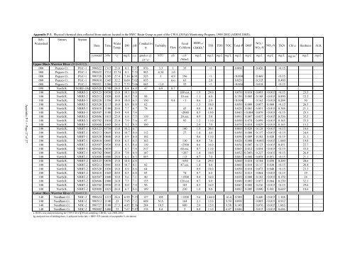 Surface Water - Alabama Department of Environmental Management