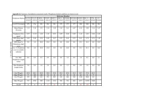 Surface Water - Alabama Department of Environmental Management