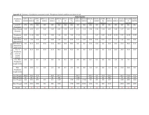 Surface Water - Alabama Department of Environmental Management