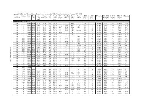 Surface Water - Alabama Department of Environmental Management