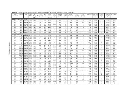 Surface Water - Alabama Department of Environmental Management