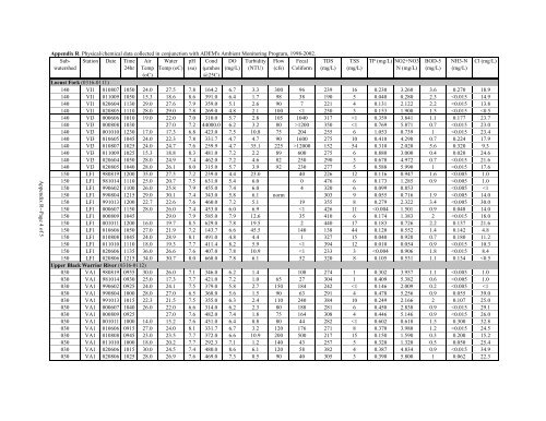 Surface Water - Alabama Department of Environmental Management