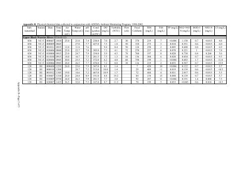 Surface Water - Alabama Department of Environmental Management