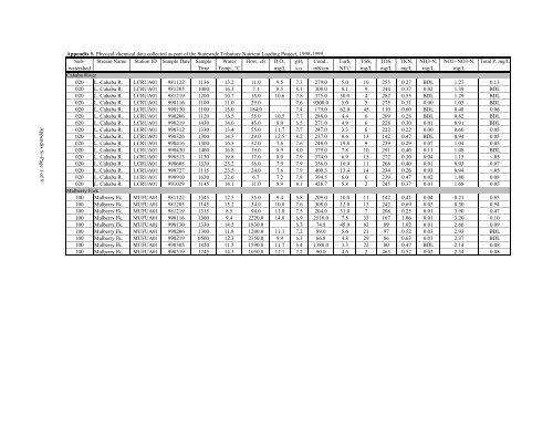 Surface Water - Alabama Department of Environmental Management