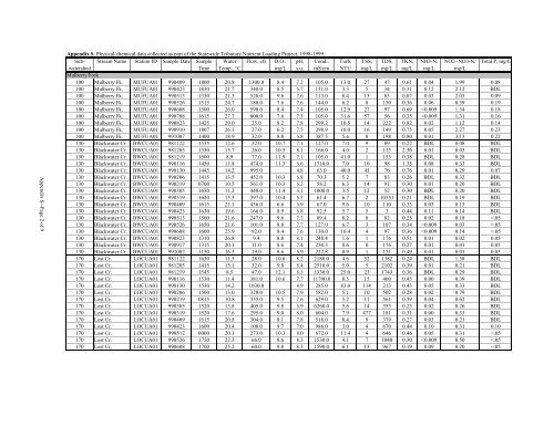 Surface Water - Alabama Department of Environmental Management