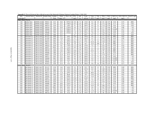 Surface Water - Alabama Department of Environmental Management