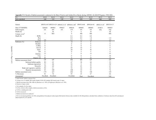 Surface Water - Alabama Department of Environmental Management