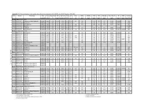 Surface Water - Alabama Department of Environmental Management