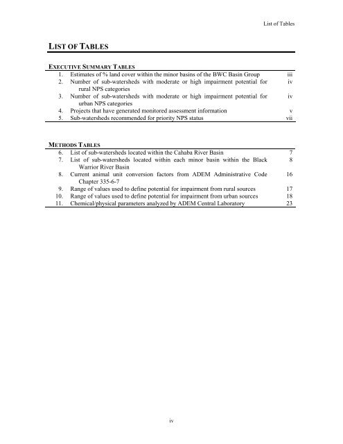 Surface Water - Alabama Department of Environmental Management