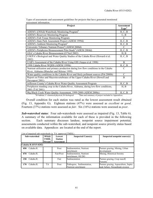 Surface Water - Alabama Department of Environmental Management