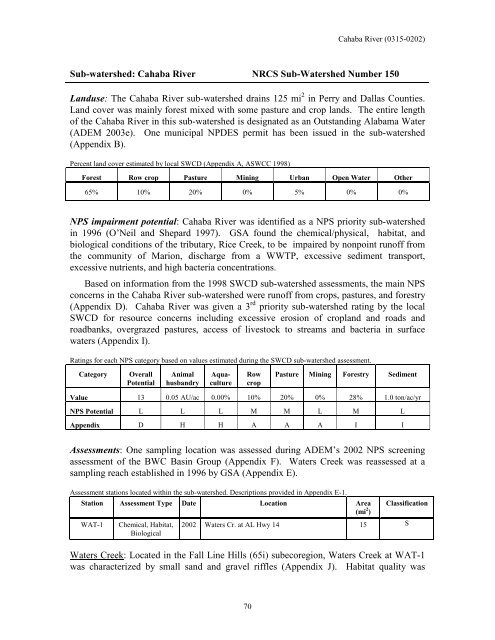 Surface Water - Alabama Department of Environmental Management