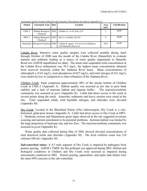 Surface Water - Alabama Department of Environmental Management