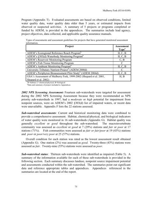 Surface Water - Alabama Department of Environmental Management