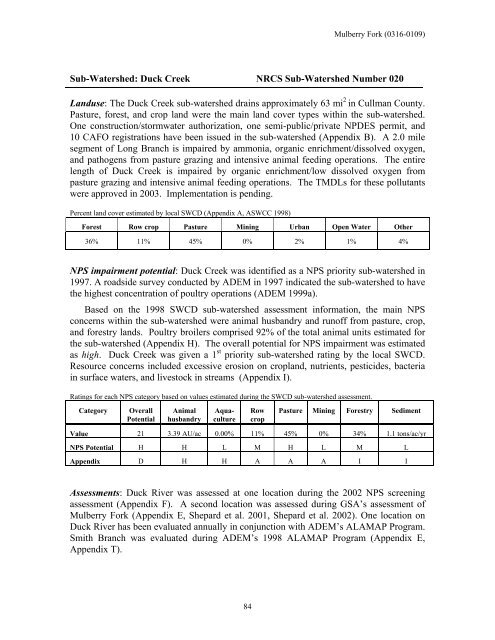 Surface Water - Alabama Department of Environmental Management