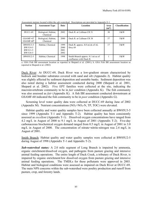 Surface Water - Alabama Department of Environmental Management