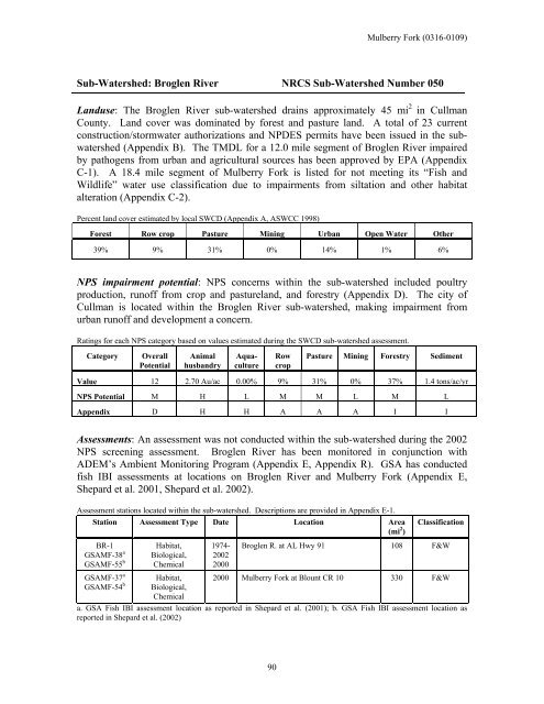 Surface Water - Alabama Department of Environmental Management