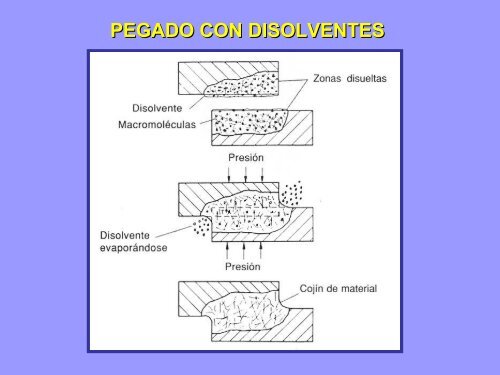 Producto mÃ©dico activo