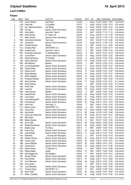Ergebnisse 5 km - Stadtlohner Citylauf