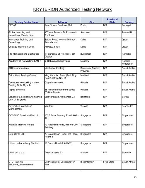 International Testing Centers.