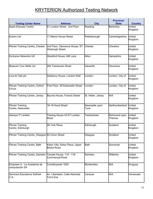 International Testing Centers.