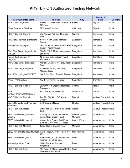 International Testing Centers.