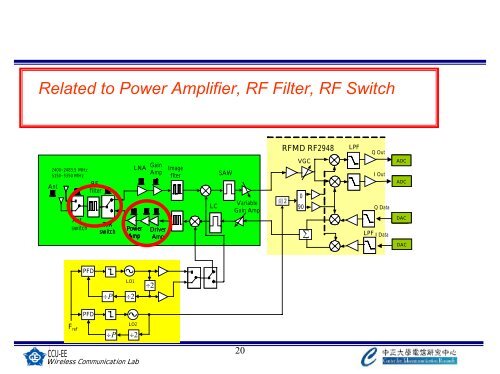 Physical-Layer RF Design of Dual-Band 802.11 WLAN - WOCC ...